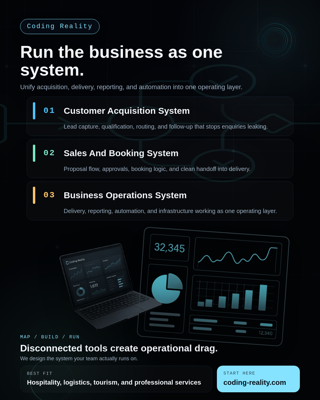 Coding Reality ad creative showing acquisition, delivery, reporting, and automation system cards