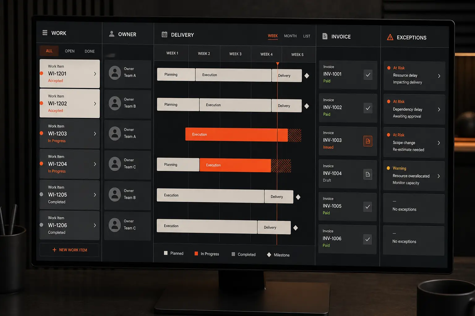 Owned work items progressing through a delivery timeline alongside invoices and service exceptions